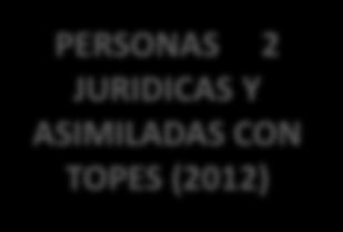 NATURALES Y ASIMILADAS CON TOPE DE INGRESOS (2012)