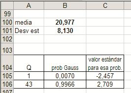 A B C D E F G Valores estándar segun Gauss Valores brutos segun Gauss Q medios 1 n (m 3 /s) ordenados (n-0,5)/n [Hazen] 2 1 5,17 1-2,287 2.39 3 2 8,46 3-1,834 6.07 4 3 8,75 6-1,593 8.