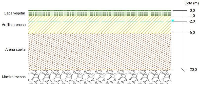 Estudio geotécnico Fig. A1.4: Estratigrafía de terreno de cimentación. Complementariamente, en la tabla V.