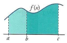 Si un función f es continu y decreciente en entonces es integrle.