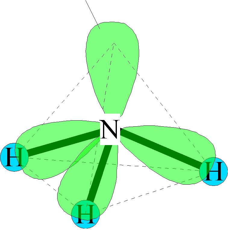 Las combinaciones posibles son un enlace triple junto a uno sencillo como en el etino C C, o dos enlaces dobles como en la molécula de dióxido de carbono O=C=O El átomo de carbono tiene dos híbridos