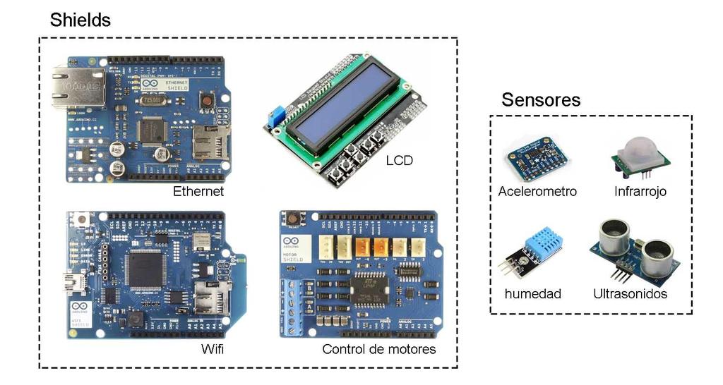 Shields y sensores de Arduino Arduino cuenta con una gran gama de Shields y sensores que hacen que esta plataforma sea una de