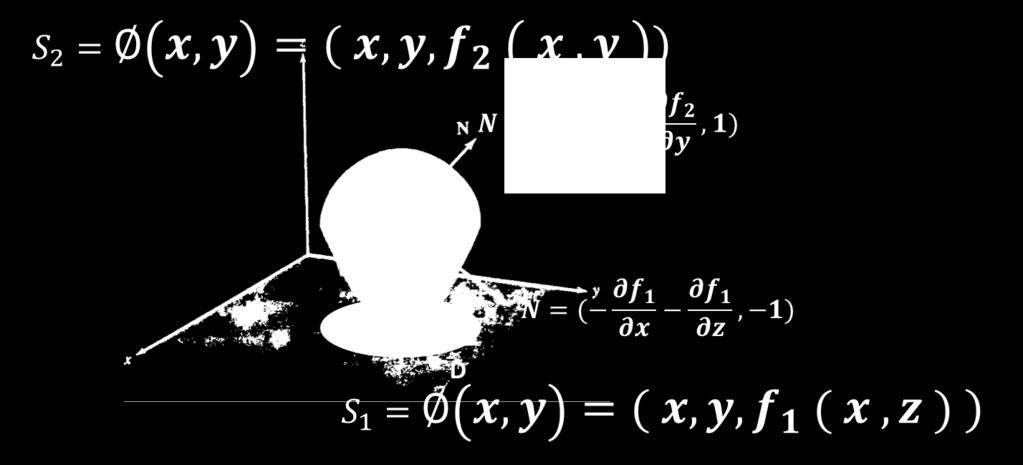 4.3 Teorema de la ivergencia Gauss) y en 2 Qĵ N s2 en consecuencia Qĵ N = ) f2 Qx, f 2 y, z), z)0,, 0) x,, f 2 Qĵ N s da+ Qĵ N s2 Qx, f y, z), z) da+ ) f2y,z) Q y dy Qx, f y, z), z) Qx, f y, z), z))