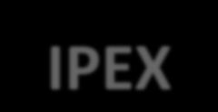 Novedades del PEI Novedades IPEX
