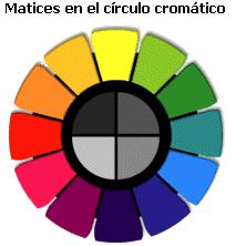 Los 3 colores primarios representan los 3 matices primarios, y mezclando estos podemos obtener los demás tonos o colores.