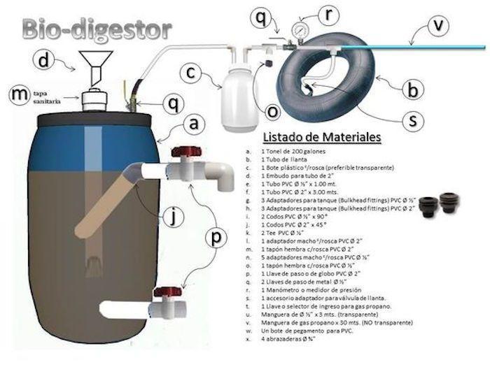 Los Materiales y su descripción: El reactor y la entrada de materiales. Un tanque o bidón de entre 120 y 220 litros de capacidad. Generalmente son azules con tapa de cierre hermético.