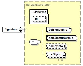 Por ejemplo: <ds:signature Id="signatureKG"> o ds:signedinfo: Este elemento puede dividirse en dos partes desde el punto de vista conceptual: información sobre el valor de la firma e información