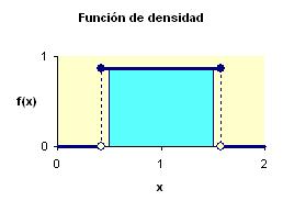 5 Supogamos que ua variable aleatoria sigue ua distribució ormal tipificada N(0; ).