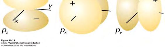 4//4 Geoetí y oientción de os obites p ± Signo de función cbi con os ánguos en. n = = = ± independiente de ánguo.