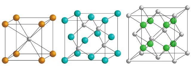Tipos de cristales Cristales iónicos Puntos de entrecruzamiento ocupados por cationes y aniones Se mantienen unidos por
