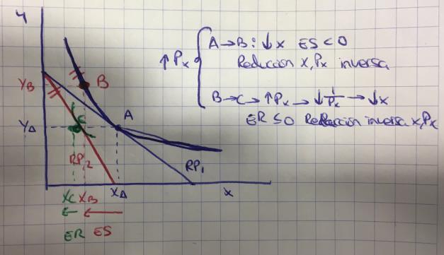 ET (A C) = Xc Xa Para hallar el punto B, gráficamente, cogemos la Restricción Presupuestaria y moverla en paralelo hasta la curva de indiferencia inicial (tangente),