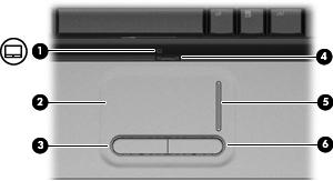 1 Uso del TouchPad En la ilustración y la tabla siguientes se describe el TouchPad del equipo. Componente Descripción (1) Indicador luminoso del TouchPad Blanco: El TouchPad está activado.
