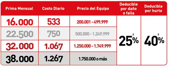TABLA DE PRIMAS En el Anexo1 encontrará los precios vigentes a partir de Hoy 10 de Noviembre 2016.