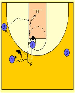 (ver vídeo) Situación 4: El defensor del bloqueo hace un flash vertical y el defensor del balón pasa por arriba.
