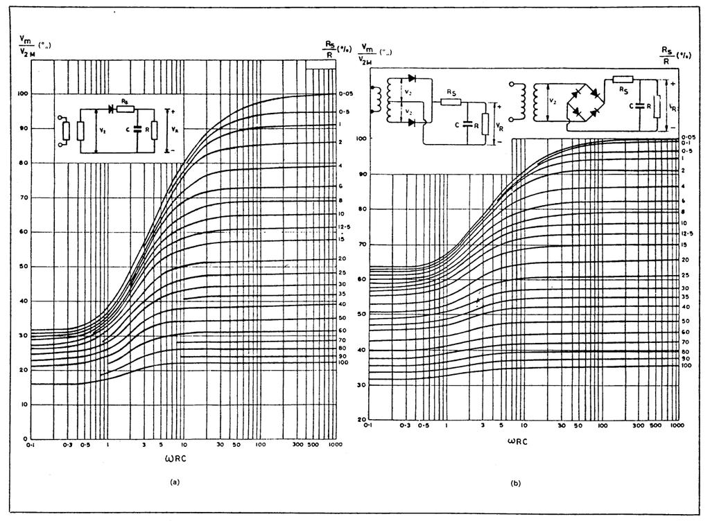 Grafico de SHADE para el cálculo de filtro en rectificación de
