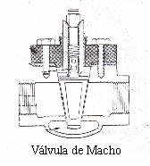 Figura 4. Válvula de macho Válvulas de Bola Estas válvulas son prácticamente válvulas de macho modificadas. Estas no ofrecen obstrucción al fluido.