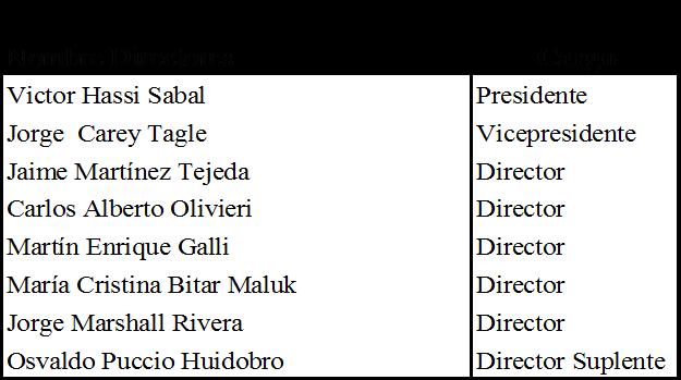 Directorio: En relación al cambio de controlador de AFP Provida (Ver Nota 2), en sesión de Directorio celebrada el 2 de octubre de 2013 fueron designados los miembros del nuevo Directorio que se