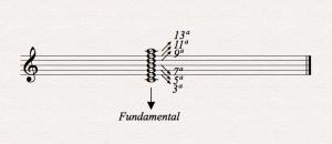 2.3-ACORDES ACORDE> Sucesión simultánea o sucesiva de varios intervalos. Se le puede llamar acorde si responde al principio de construcción de la serie armónica.