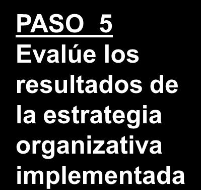 implementada PASO 4 Destine recursos E