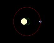 Método: velocidad radial Si una estrella tiene un planeta, ambos se mueven alrededor de su centro de gravedad.