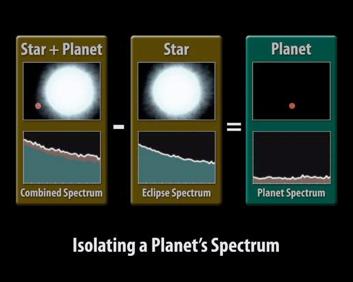 Restando el espectro en el eclipse del espectro de la estrella se puede determinar la emisión
