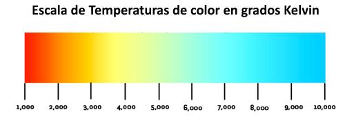 Temperatura del color La temperatura del color se mide en 'kelvins' antes conocidos como grados kelvin'.