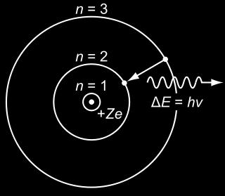circulares estacionarias Premio Nobel de Física, 1922 Los electrones solo pueden existir en ciertas