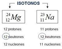 3. Tipos de átomos 3.