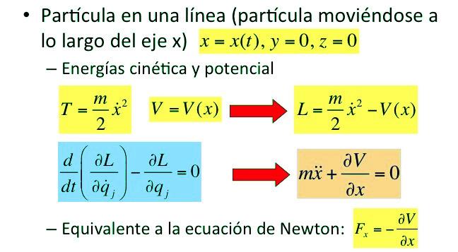 Formulación Lagrangiana (resumen) Tema 2B (Grupo 2)