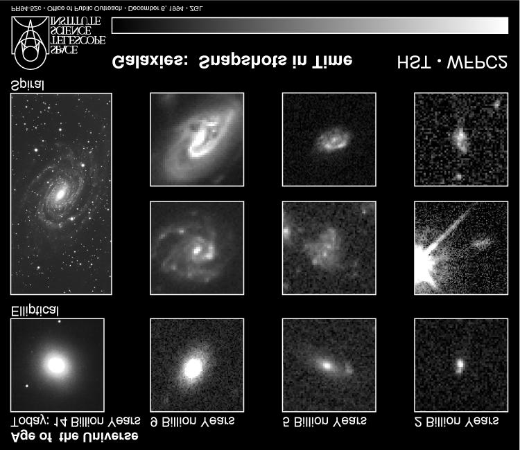 Figura 15. Evolución galáctica. Esta secuencia de imágenes del HST de galaxias remotas, obtenidas por A. Dressler, M. Dickinson, D. Macchetto y M.