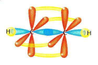 ETINO o ACETILENO C 1s 2 2s 2 2p x 2p y1 2p z1 promociona un electrón del orbital 2s al 2p x, dando 1s 2 2s 1 2p x1 2p y1 2p 1 z H 1s 1 Se hibrida el 2s y el 2p x, formándose dos orbitales híbridos