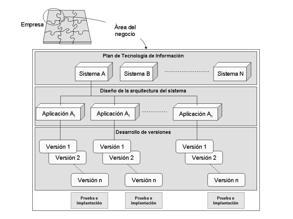 El ciclo de desarrollo de sistema El ciclo de desarrollo de sistemas 1.- Cómo es el ciclo de desarrollo de sistemas de información?
