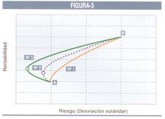presas: A y B, co uos determiados valores de retabilidad y riesgo represetados e la Figura º.