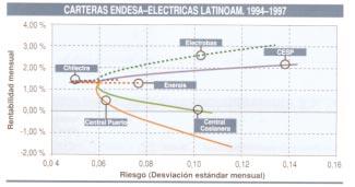 T E M A S D E la Bolsa de Madrid co las eléctricas ateriores. Por último, e los Gráficos º 9 y 0 se combia las accioes de Edesa e Iberdrola co las compañías eléctricas seleccioadas.
