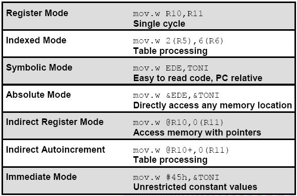 CPU) (8/10) CPU) (9/10) Manipulando un dato de palabra (16 bits) se usa el sufijo.w: Manipulando una dirección 20-bit usando el sufijo.