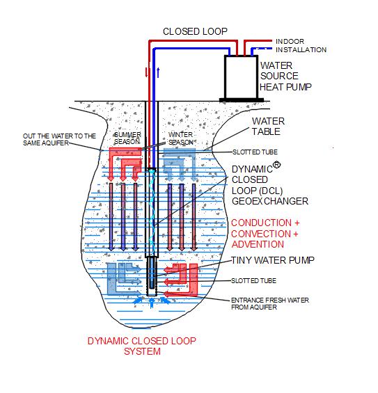 Esquema sistema getérmic DCL Fig.