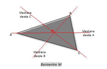Dibuja un triángulo equilátero de 10 cm de lado y comprueba que todos los puntos notables coinciden. 32. Calcula el circuncentro de un triángulo rectángulo. Dónde se encuentra?. 33.