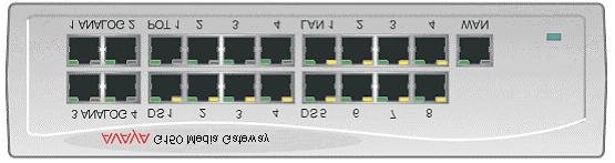 Gateways de medios y gateways integrados Figura 22: Panel frontal del G150 4T+4A (16 VoIP) 5 5 G1504T KLC 102804 1 2 3 4 Notas de la figura: Número Descripción del dispositivo 1.