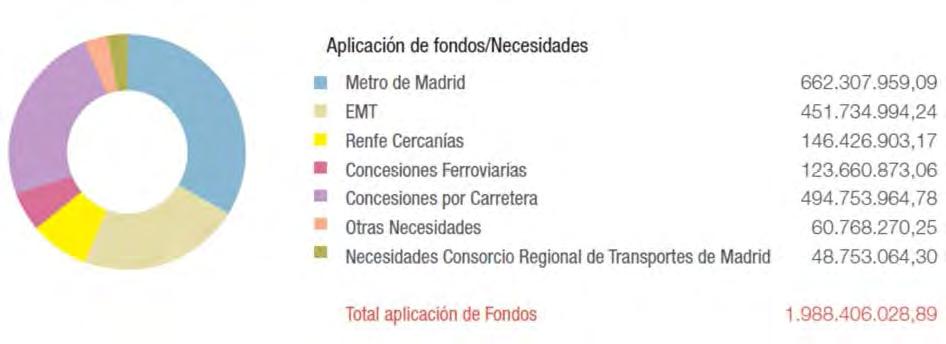 exclusivamente. El Metrobús puede comprarse en estaciones de Metro, estancos y quioscos de prensa existentes en el municipio de Madrid.