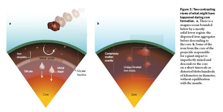 Dos posibles escenarios de acreción: en un océano magmático y manto