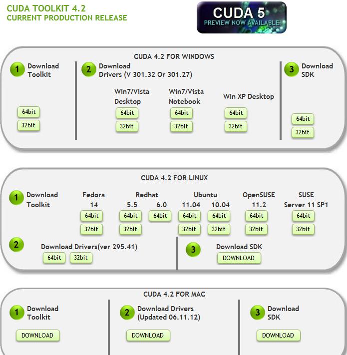 Introducción a la Programación en CUDA 31 Instalando CUDA Instalar: