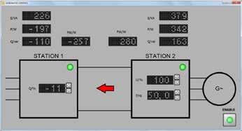 frecuencia en el lado de carga Compensador síncrono estático en el lado de la red Instrumento: Control de generador Integración de centrales eólicas sin
