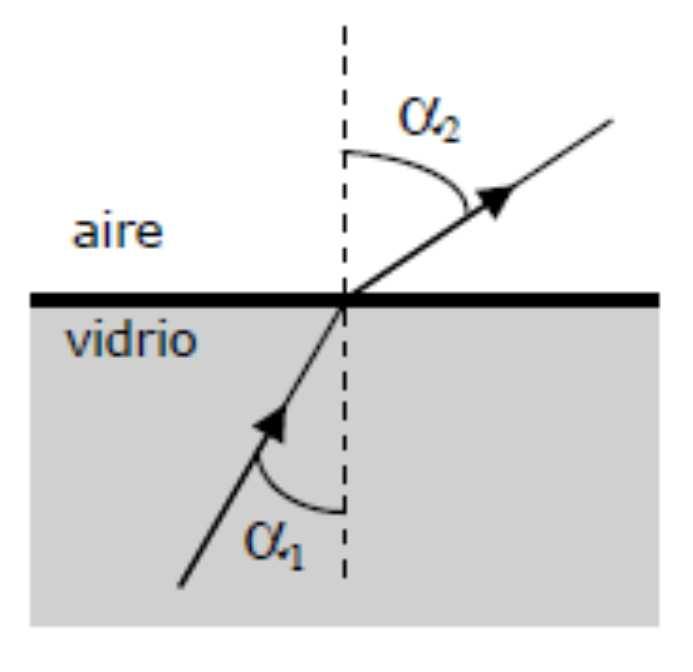 REFLEXIÓN Y REFRACCIÓN 1- a) Explique en qué consiste la doble naturaleza corpuscular y ondulatoria de la luz.