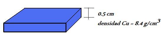 Por ejemplo, si tenemos un trozo de cobre de masa 1.5 gramos y espesor 0.5 cm: X = (8.4 g/cm3)(0.5 cm) = 16.