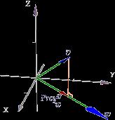 VECTORES Proyecció ortogoal Geométricamete lo que queremos es determiar el ector que se obtiee al proyectar ortogoalmete el