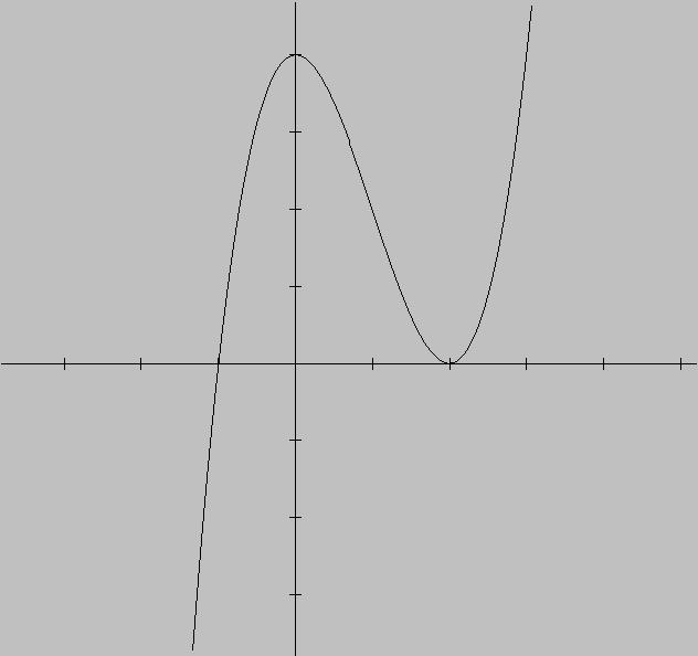 MODELO 9 EXAMEN DE CÁLCULO DIFERENCIAL (Este eamen debe ser realizado sin el apoyo de una calculadora gráfica) 1. La figura muestra la gráfica de f '( ).
