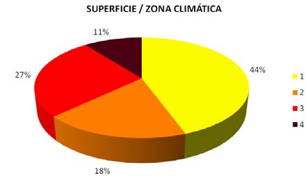 A partir de los cálculos realizados la superficie total de la Comunitat Valenciana se reparte según las distintas zonas climáticas de la siguiente forma: Superficie de la Comunitat Valenciana (m 2 )