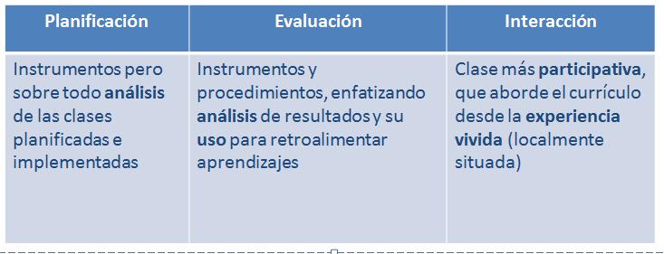 Reporte Portafolio Refiere desempeño de la dotación docente municipal que ha rendido Ev. Docente hasta el año 2015.