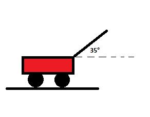 Ejemplo: Halle la proyección escalar y la proyección vectorial de y Puesto que se tiene ( ) Ejemplo de Aplicación: Un carrito es jalado una distancia de a lo largo de una trayectoria horizontal por