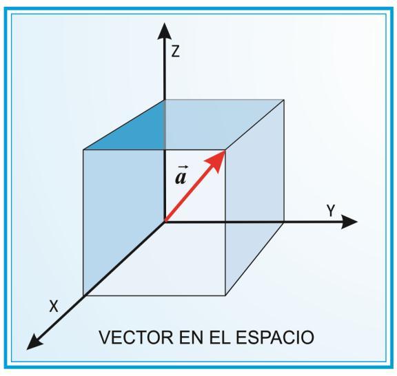 ANÁLISIS VECTORIAL Semana 01 1. VECTOR. Se representa mediante un segmento de recta orientado. En física sirve para representar a las magnitudes físicas vectoriales.